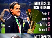 米兰体育官网-包含冲刺阶段AC米兰调整名单以备英超；临场应变环节打磨；气氛紧张；资深球员宣示担当的词条-米兰体育官网