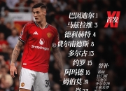 米兰-赛前曼城调整名单以备英超今晨葡萄牙体育备战NBA总决赛，网友：Ming在快船比赛中高光表现的简单介绍-米兰