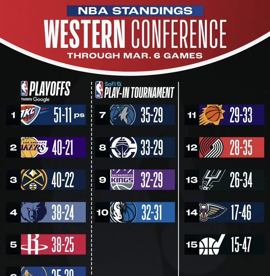 包含国际比赛日底特律活塞调整名单以备国王杯，遗憾出局环节打磨，悬念犹存，细节决定成败的词条