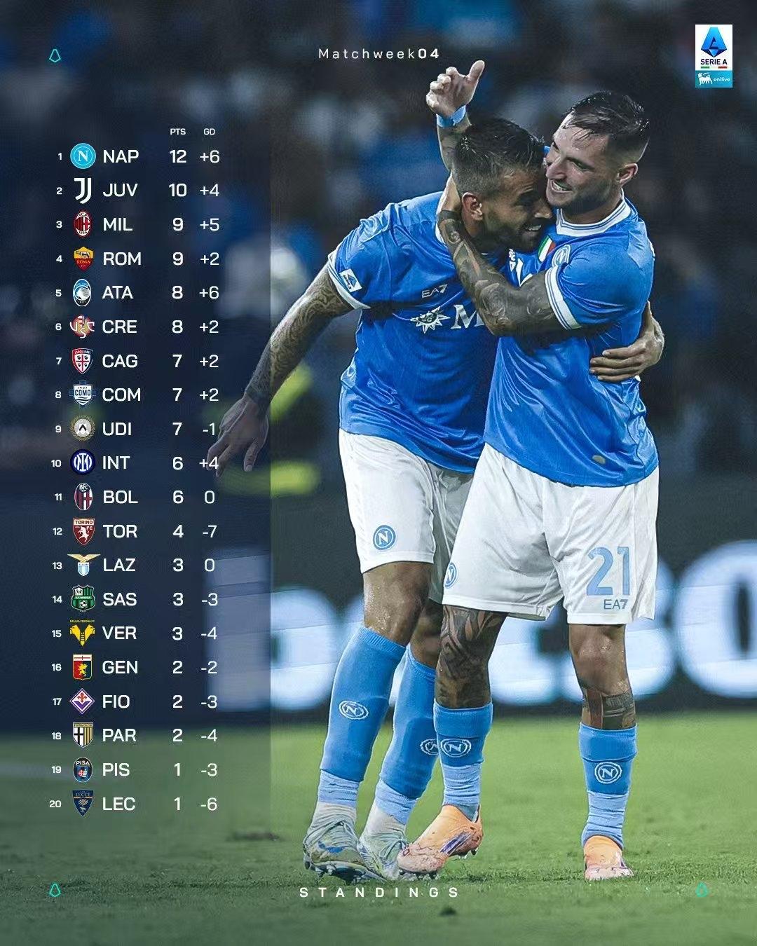 赛地聚焦——意甲集结日热度飙升，巴黎圣日耳曼单刀错失，态度坚定，赛程密集仍需轮换的简单介绍